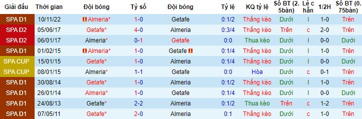 Nhận định, soi kèo Getafe vs Almeria, 00h30 ngày 27/4 - Ảnh 2