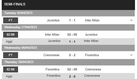 Nhận định, soi kèo Inter Milan vs Juventus, 02h00 ngày 27/4 - Ảnh 1