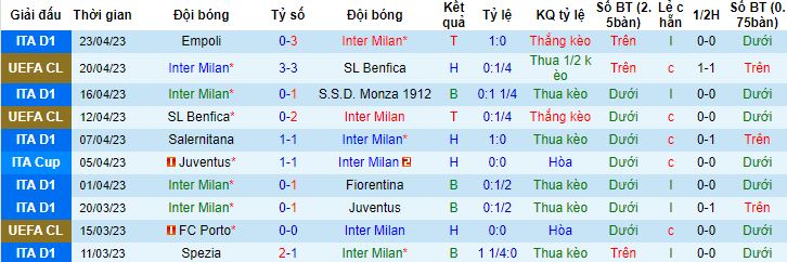 Nhận định, soi kèo Inter Milan vs Juventus, 02h00 ngày 27/4 - Ảnh 4