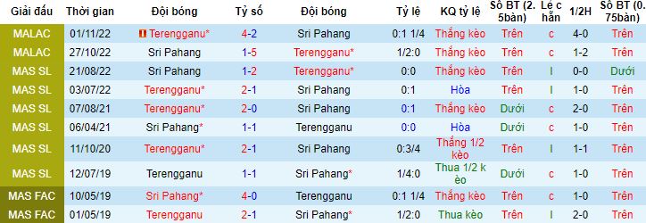 Nhận định, soi kèo Terengganu vs Sri Pahang, 20h00 ngày 28/4 - Ảnh 2