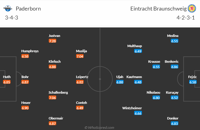 Nhận định, soi kèo Paderborn 07 vs Eintracht Braunschweig, 23h30 ngày 28/4 - Ảnh 1