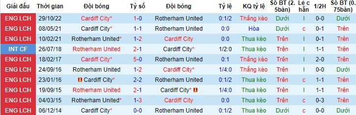 Nhận định, soi kèo Rotherham vs Cardiff City, 02h00 ngày 28/4 - Ảnh 2