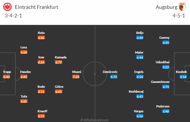 Nhận định, soi kèo Eintracht Frankfurt vs Augsburg, 20h30 ngày 29/4 - Ảnh 1