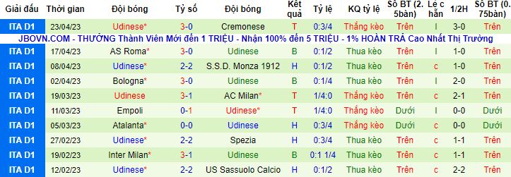 Nhận định, soi kèo Lecce vs Udinese, 23h30 ngày 28/4 - Ảnh 3