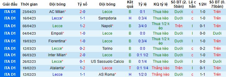 Nhận định, soi kèo Lecce vs Udinese, 23h30 ngày 28/4 - Ảnh 4