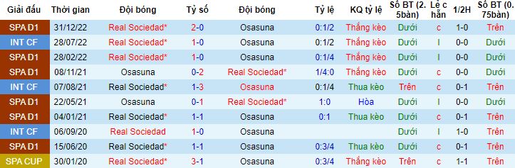 Nhận định, soi kèo Osasuna vs Sociedad, 02h00 ngày 29/4 - Ảnh 2