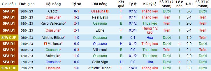 Nhận định, soi kèo Osasuna vs Sociedad, 02h00 ngày 29/4 - Ảnh 4