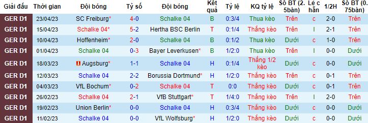 Nhận định, soi kèo Schalke 04 vs Werder Bremen, 23h30 ngày 29/4 - Ảnh 4