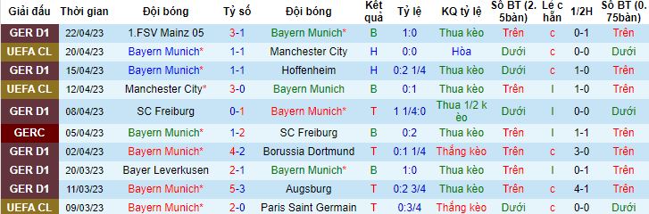 Nhận định, soi kèo Bayern Munich vs Hertha Berlin, 20h30 ngày 30/4 - Ảnh 4