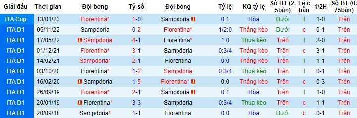 Nhận định, soi kèo Fiorentina vs Sampdoria, 23h00 ngày 30/4 - Ảnh 2