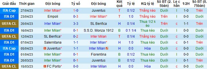 Nhận định, soi kèo Inter Milan vs Lazio, 17h30 ngày 30/4 - Ảnh 4