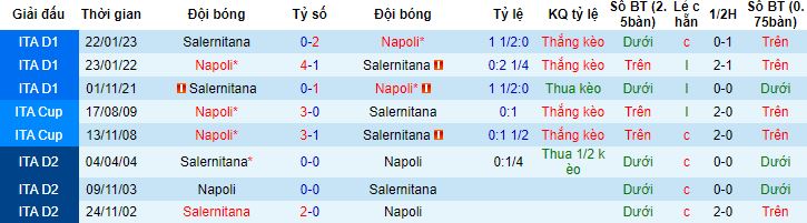 Nhận định, soi kèo Napoli vs Salernitana, 20h00 ngày 30/4 - Ảnh 2