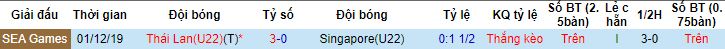 Nhận định, soi kèo U22 Thái Lan vs U22 Singapore, 16h00 ngày 30/4 - Ảnh 2