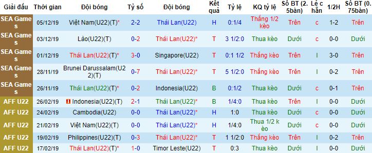 Nhận định, soi kèo U22 Thái Lan vs U22 Singapore, 16h00 ngày 30/4 - Ảnh 4