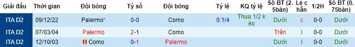 Nhận định, soi kèo Como vs Palermo, 17h30 ngày 1/5 - Ảnh 2