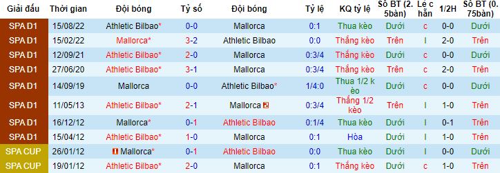 Nhận định, soi kèo Mallorca vs Athletic Bilbao, 0h00 ngày 2/5 - Ảnh 2