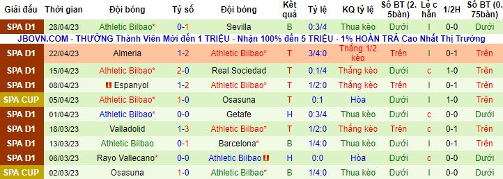 Nhận định, soi kèo Mallorca vs Athletic Bilbao, 0h00 ngày 2/5 - Ảnh 3
