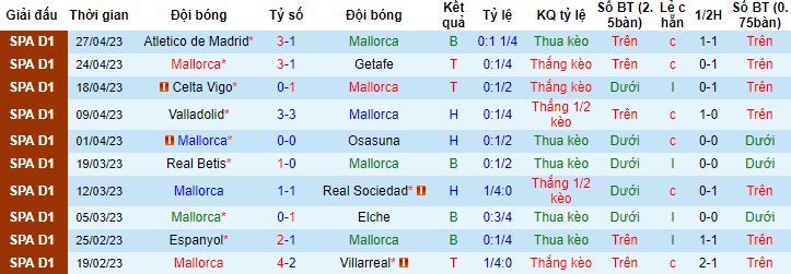 Nhận định, soi kèo Mallorca vs Athletic Bilbao, 0h00 ngày 2/5 - Ảnh 4