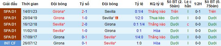 Nhận định, soi kèo Sevilla vs Girona, 2h00 ngày 2/5 - Ảnh 2