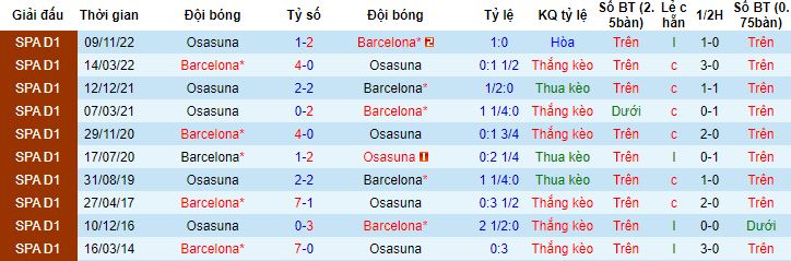 Nhận định, soi kèo Barcelona vs Osasuna, 00h30 ngày 3/5 - Ảnh 2