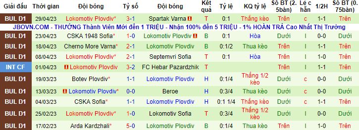 Nhận định, soi kèo Slavia Sofia vs Lokomotiv Plovdiv, 00h00 ngày 3/5 - Ảnh 3