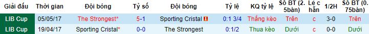 Nhận định, soi kèo Sporting Cristal vs The Strongest, 09h00 ngày 3/5 - Ảnh 2