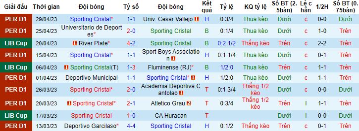 Nhận định, soi kèo Sporting Cristal vs The Strongest, 09h00 ngày 3/5 - Ảnh 4