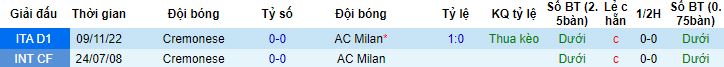 Nhận định, soi kèo AC Milan vs Cremonese, 02h00 ngày 4/5 - Ảnh 2