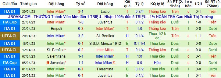Nhận định, soi kèo Hellas Verona vs Inter Milan, 02h00 ngày 4/5 - Ảnh 3