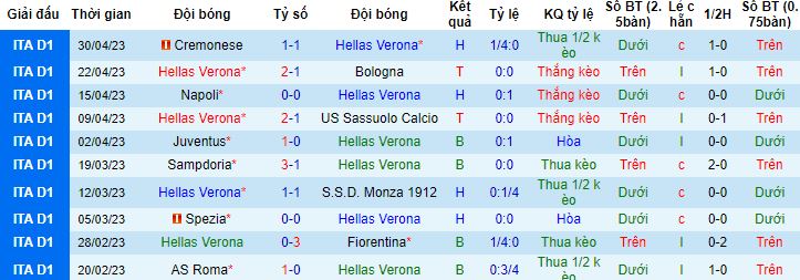 Nhận định, soi kèo Hellas Verona vs Inter Milan, 02h00 ngày 4/5 - Ảnh 4