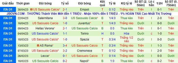 Nhận định, soi kèo Lazio vs Sassuolo, 02h00 ngày 4/5 - Ảnh 3