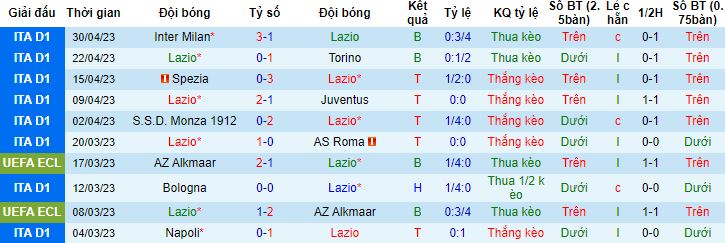Nhận định, soi kèo Lazio vs Sassuolo, 02h00 ngày 4/5 - Ảnh 4