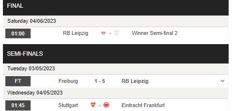 Nhận định, soi kèo Stuttgart vs Eintracht Frankfurt, 01h45 ngày 4/5 - Ảnh 1