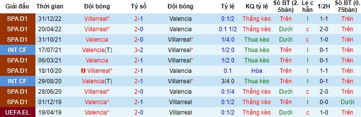 Nhận định, soi kèo Valencia vs Villarreal, 00h30 ngày 4/5 - Ảnh 2