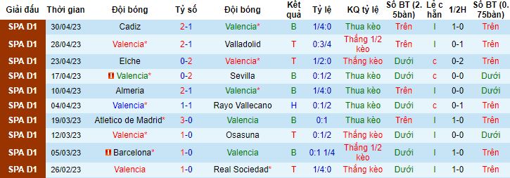 Nhận định, soi kèo Valencia vs Villarreal, 00h30 ngày 4/5 - Ảnh 4