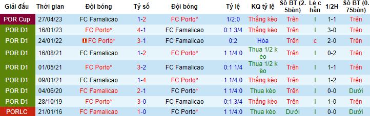 Nhận định, soi kèo Porto vs Famalicao, 02h30 ngày 5/5 - Ảnh 2