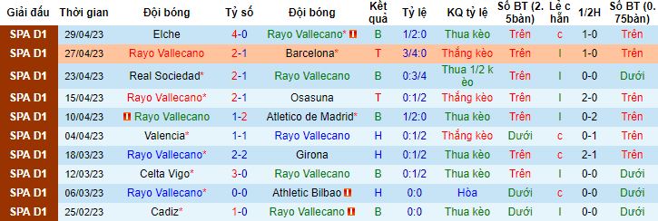 Nhận định, soi kèo Rayo Vallecano vs Valladolid, 03h00 ngày 5/5 - Ảnh 4