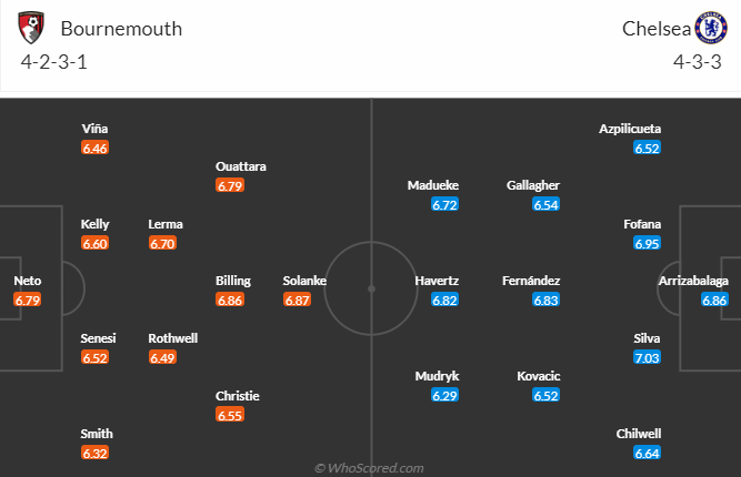 Nhận định, soi kèo Bournemouth vs Chelsea, 21h00 ngày 6/5 - Ảnh 1