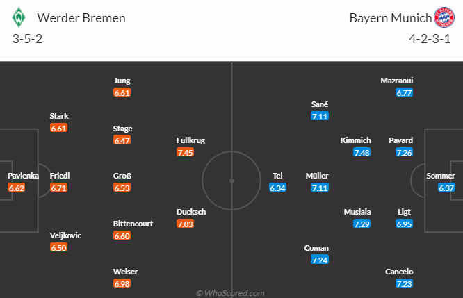 Nhận định, soi kèo Bremen vs Bayern Munich, 23h30 ngày 6/5 - Ảnh 1