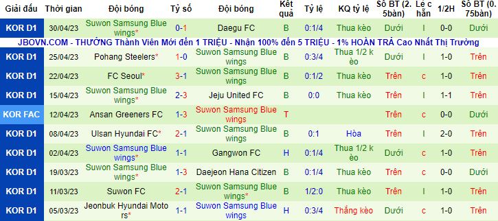 Nhận định, soi kèo Incheon United vs Suwon Samsung Bluewings, 14h30 ngày 5/5 - Ảnh 3
