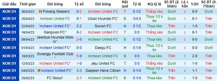 Nhận định, soi kèo Incheon United vs Suwon Samsung Bluewings, 14h30 ngày 5/5 - Ảnh 4