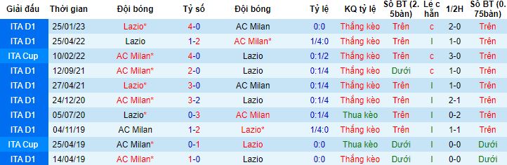 Nhận định, soi kèo AC Milan vs Lazio, 20h00 ngày 6/5 - Ảnh 2
