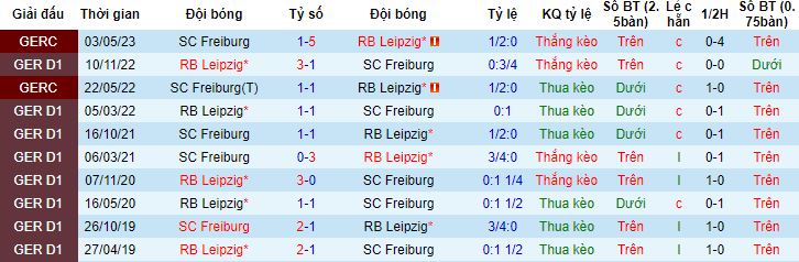 Nhận định, soi kèo Freiburg vs RB Leipzig, 20h30 ngày 6/5 - Ảnh 2