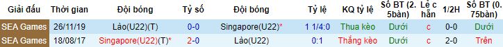 Nhận định, soi kèo U22 Lào vs U22 Singapore, 19h00 ngày 6/5 - Ảnh 2
