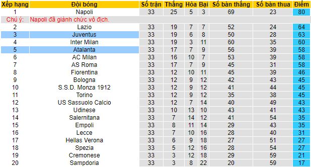 Nhận định, soi kèo Atalanta vs Juventus, 17h30 ngày 7/5 - Ảnh 1