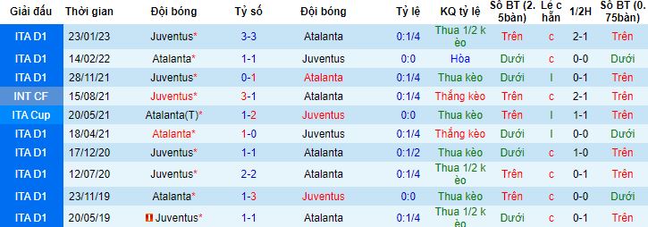 Nhận định, soi kèo Atalanta vs Juventus, 17h30 ngày 7/5 - Ảnh 2