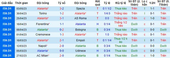 Nhận định, soi kèo Atalanta vs Juventus, 17h30 ngày 7/5 - Ảnh 4