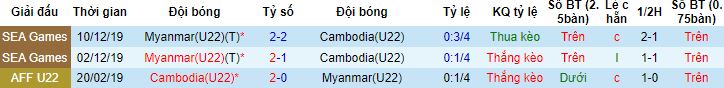 Nhận định, soi kèo U22 Campuchia vs U22 Myanmar, 19h00 ngày 7/5 - Ảnh 2