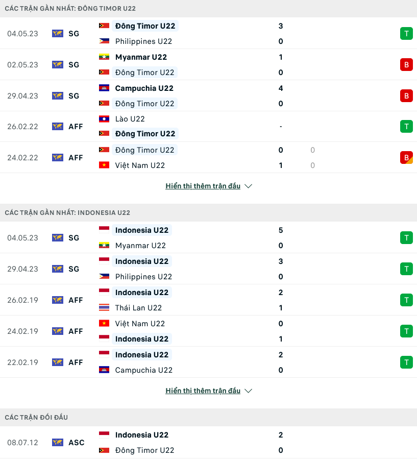 Nhận định, soi kèo U22 Timor Leste vs U22 Indonesia, 16h00 ngày 7/5 - Ảnh 1