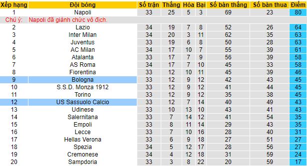 Nhận định, soi kèo Sassuolo vs Bologna, 01h45 ngày 9/5 - Ảnh 1